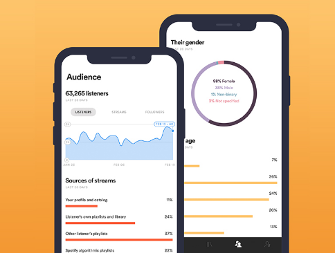 Myafton: Understanding Your Artist Stats